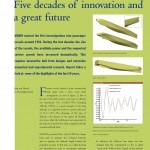 Five decades of innovation and a great future